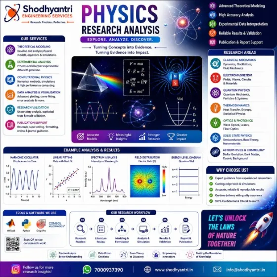 Physics Research Analysis