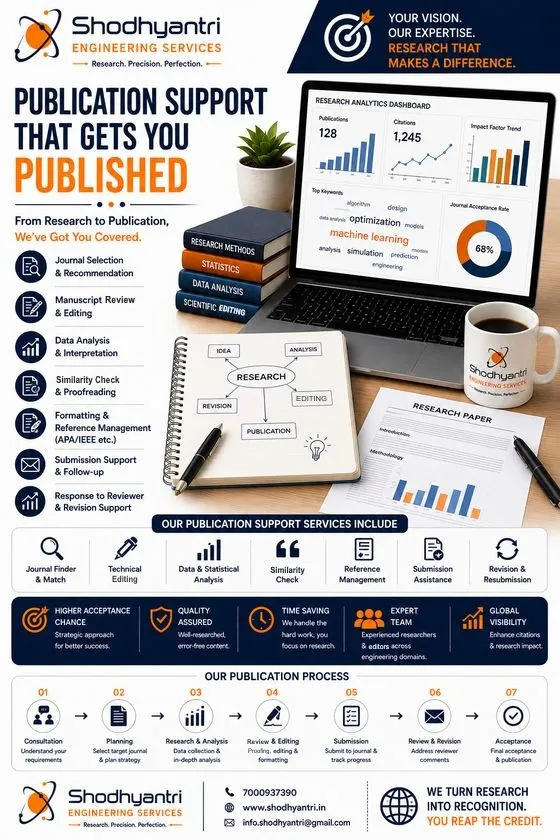 The Publication Process