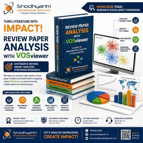 Review Paper Analysis with VOSviewer