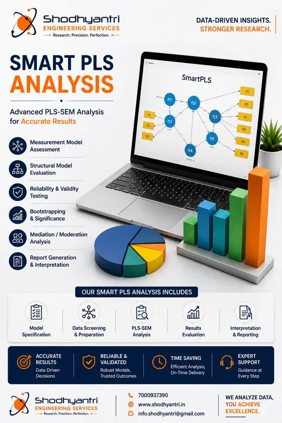SmartPLS Analysis